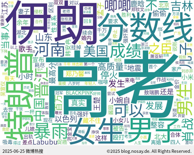 微博热搜词云图