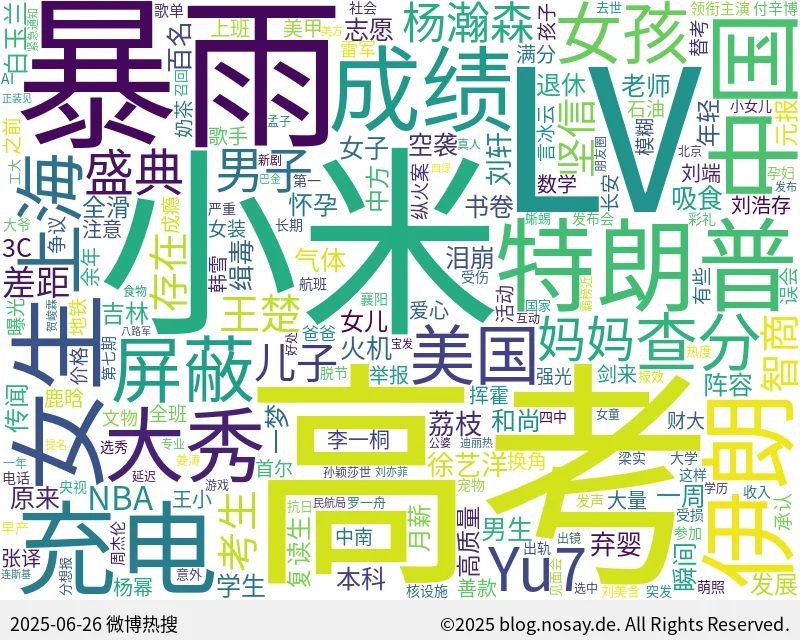 微博热搜词云图
