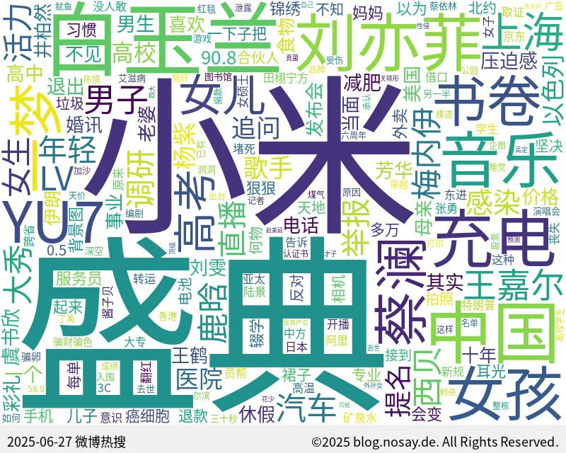 微博热搜词云图