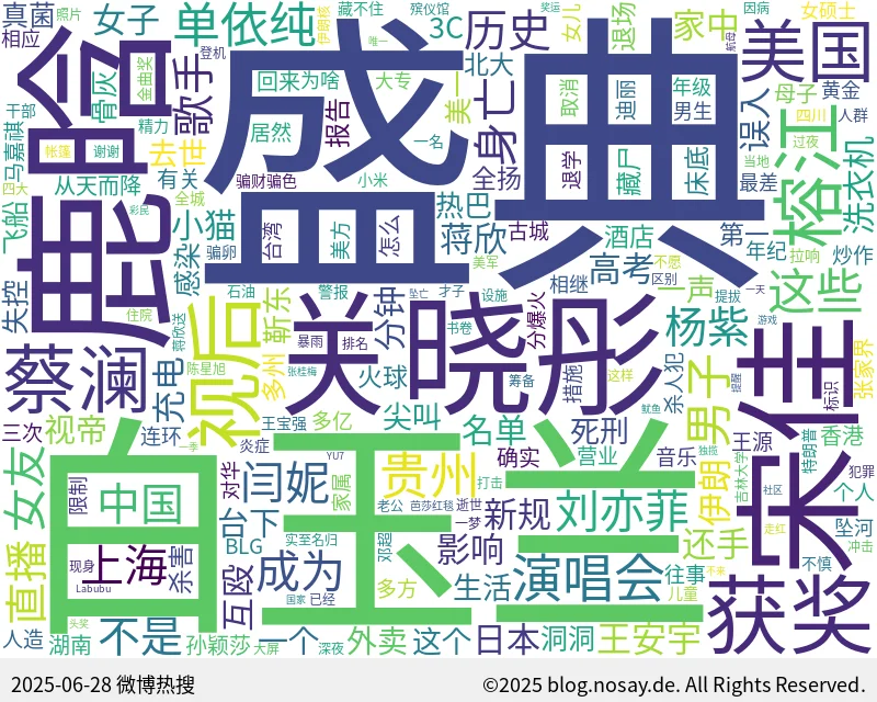 微博热搜词云图
