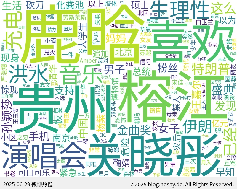 微博热搜词云图
