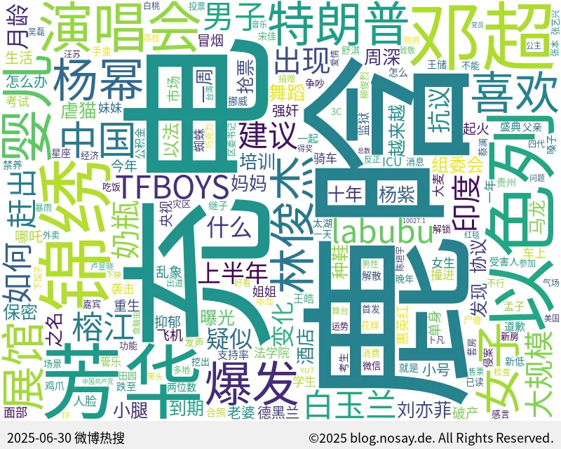 微博热搜词云图
