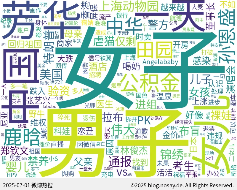 微博热搜词云图