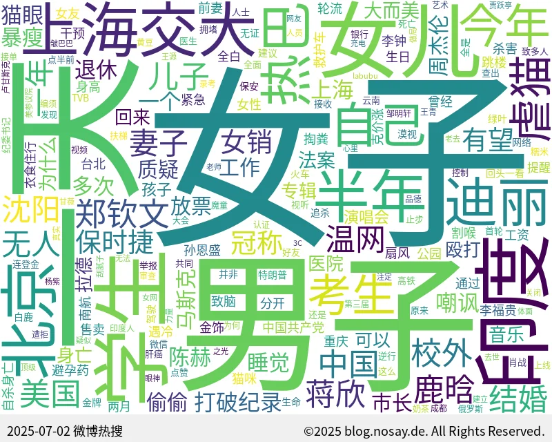 微博热搜词云图