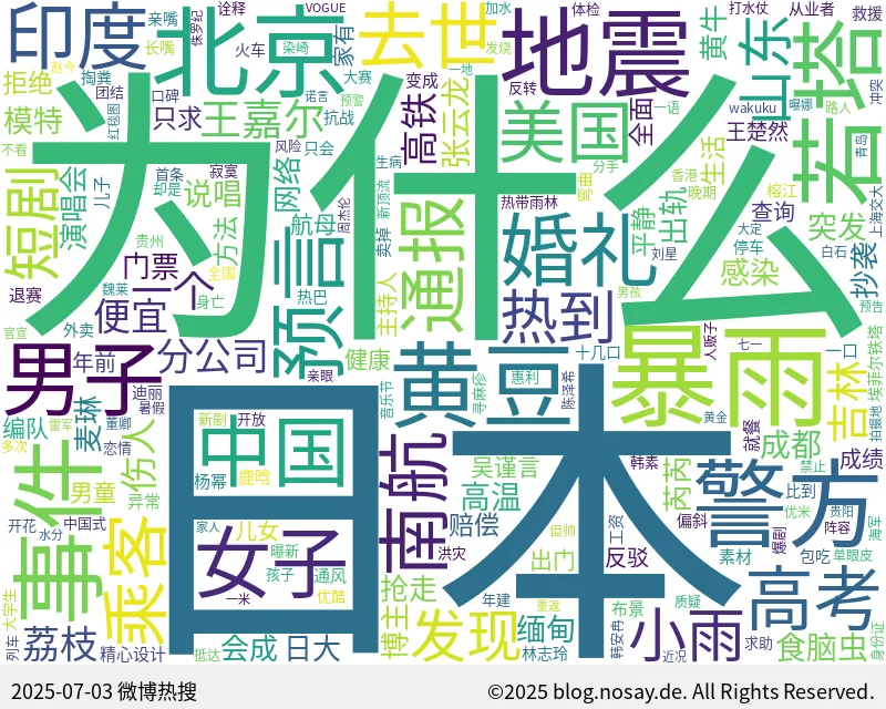 微博热搜词云图