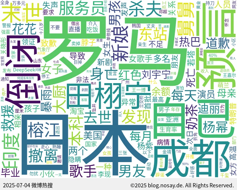 微博热搜词云图