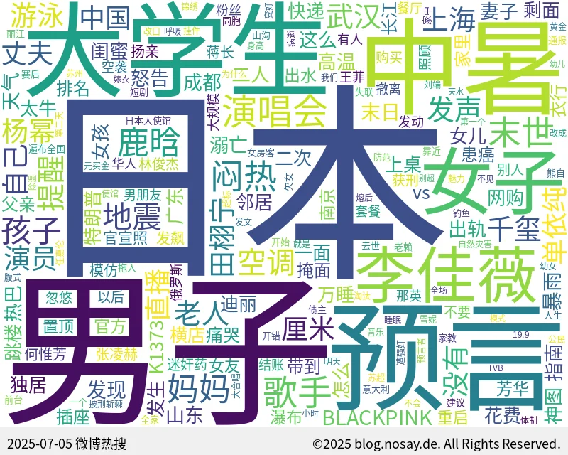 微博热搜词云图
