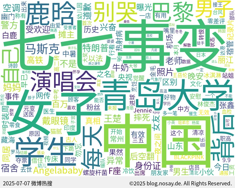 微博热搜词云图