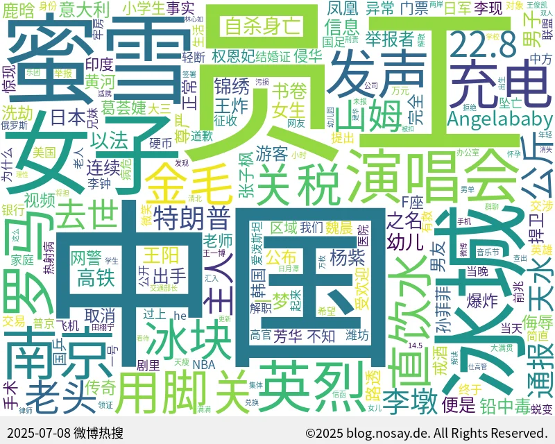 微博热搜词云图