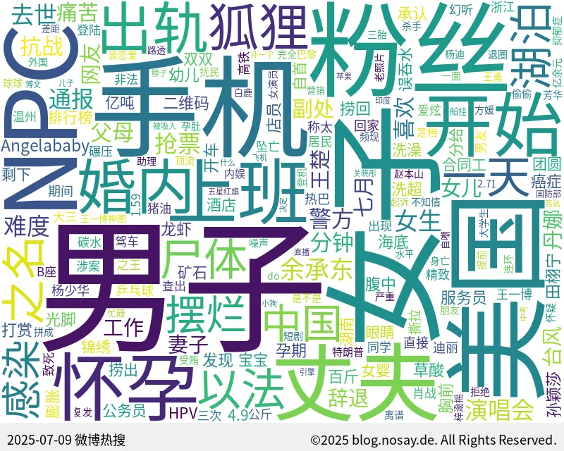 微博热搜词云图