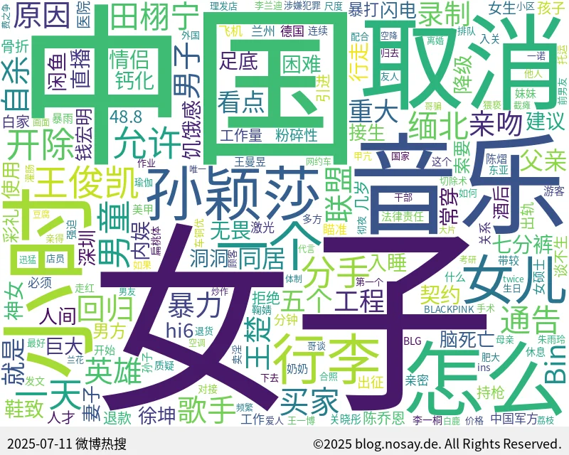 微博热搜词云图
