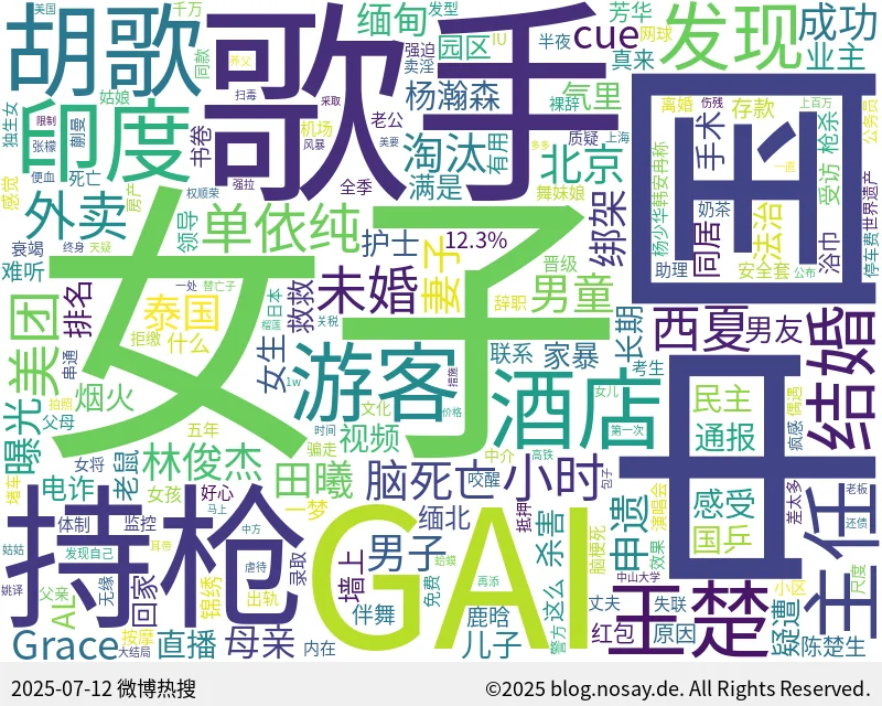 微博热搜词云图
