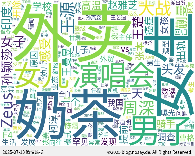 微博热搜词云图