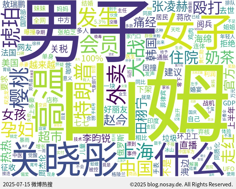 微博热搜词云图