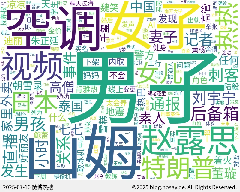 微博热搜词云图