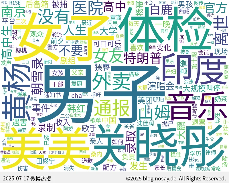 微博热搜词云图