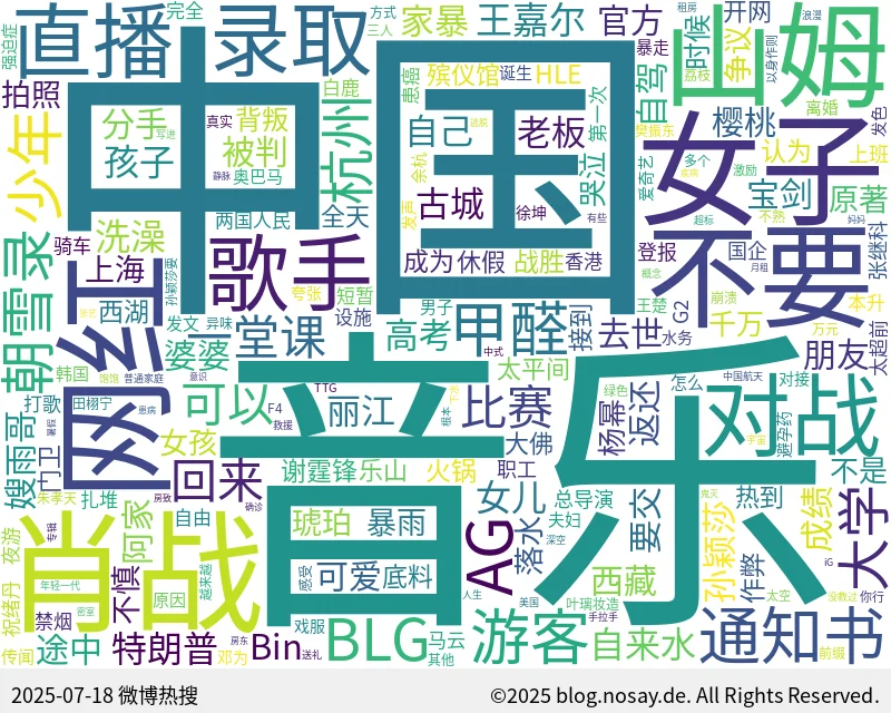 微博热搜词云图