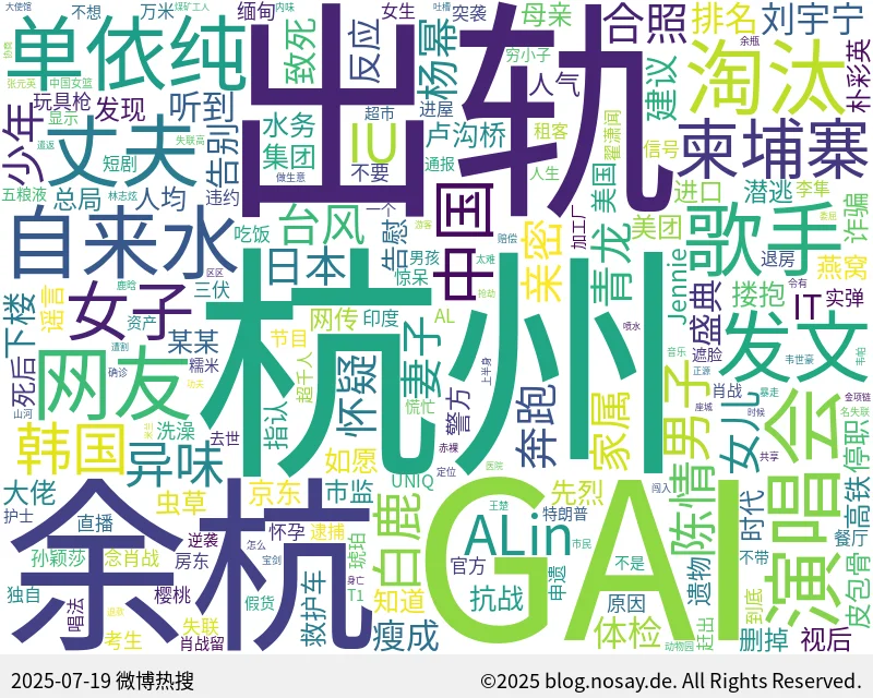 微博热搜词云图