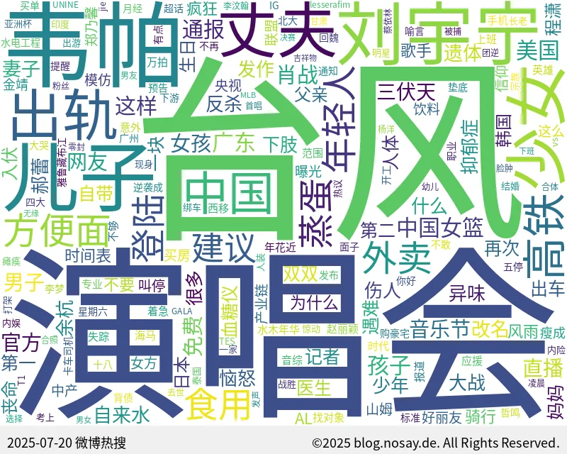 微博热搜词云图