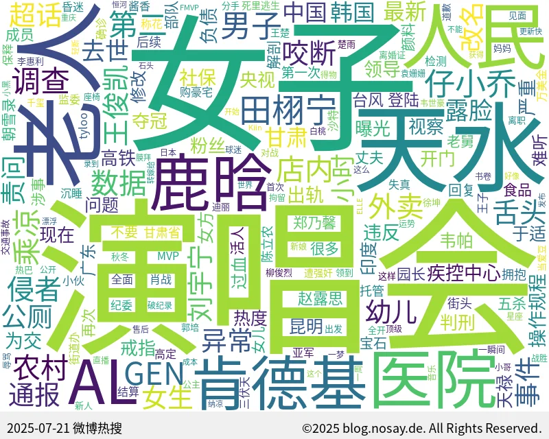 微博热搜词云图