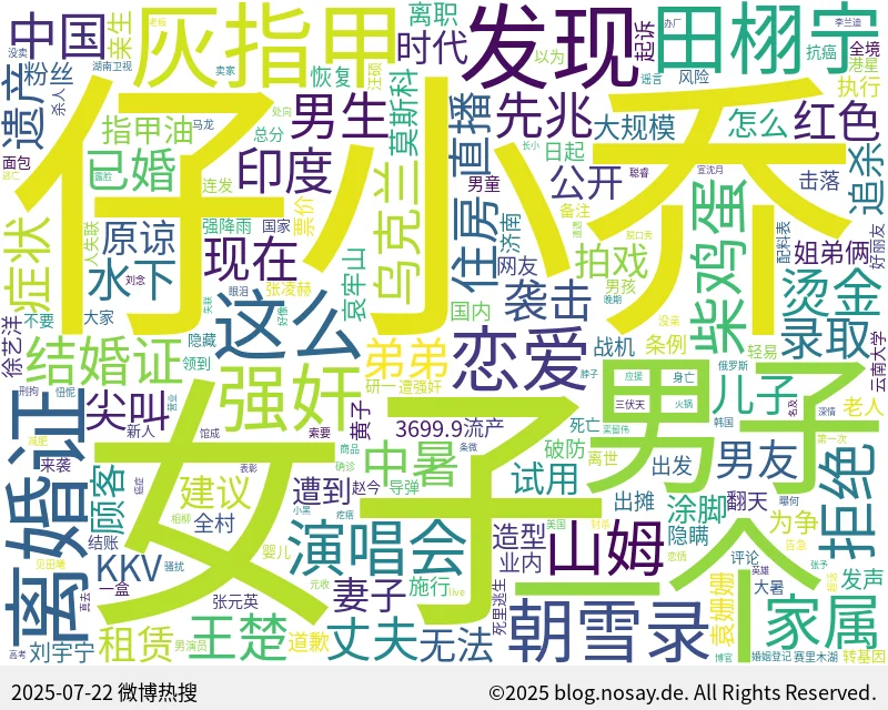 微博热搜词云图