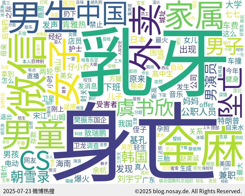 微博热搜词云图
