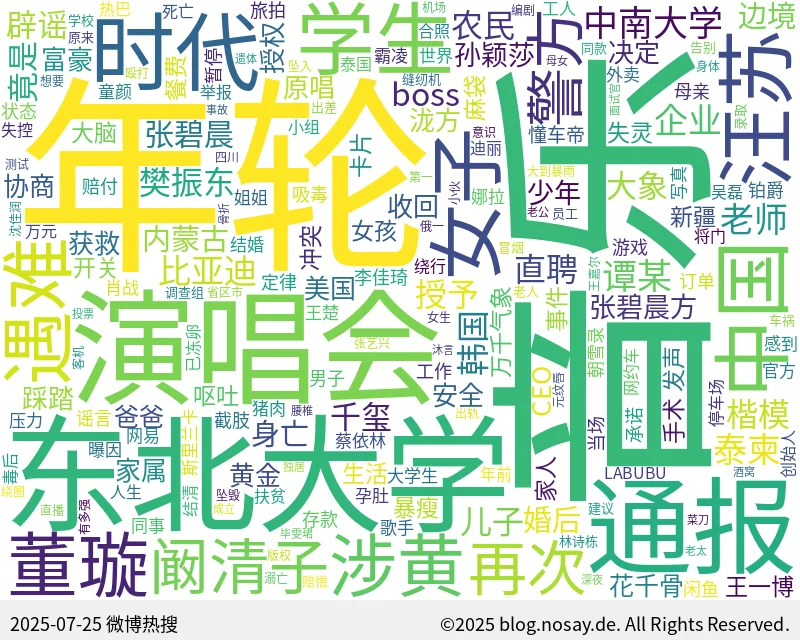 微博热搜词云图